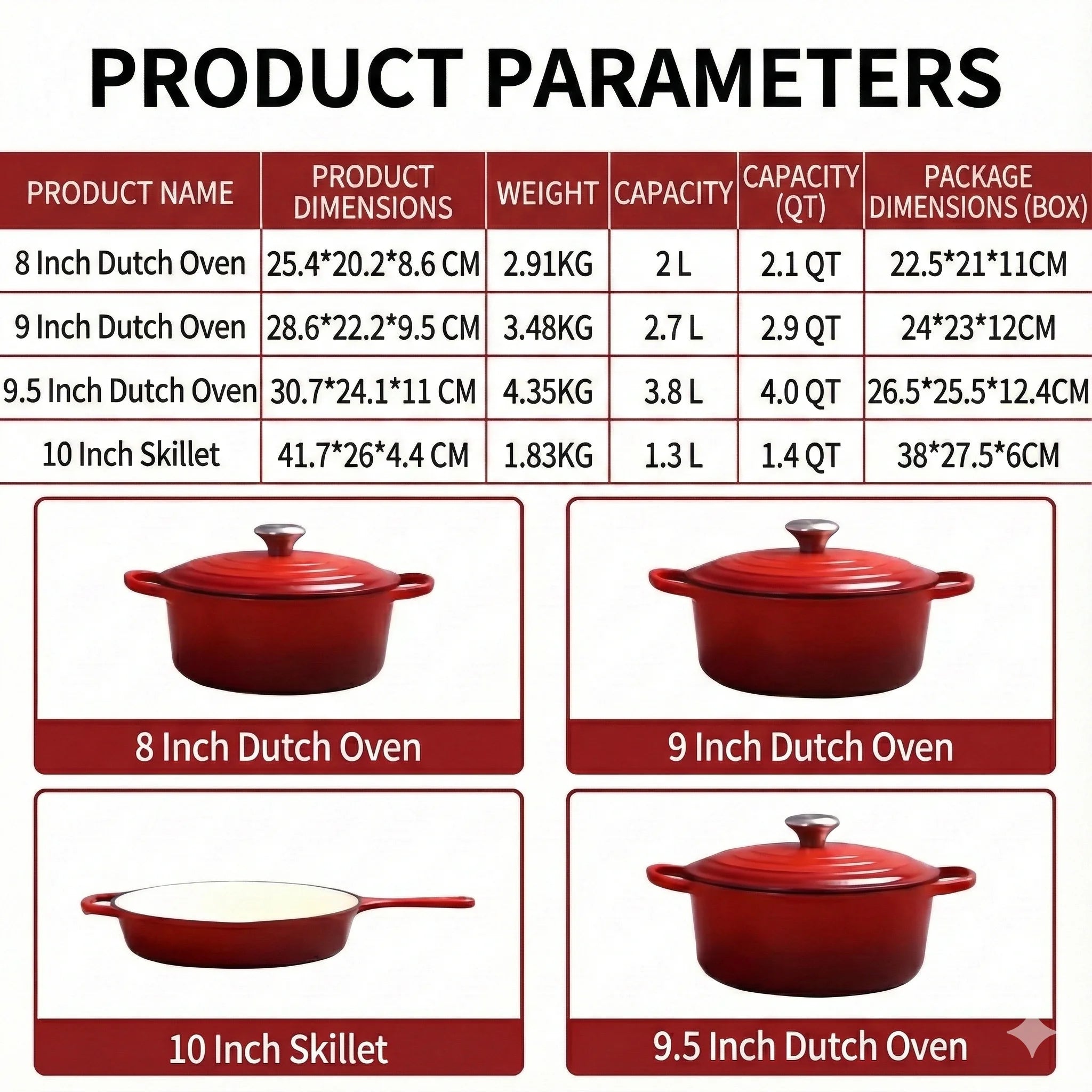 Enameled Cast Iron Cookware Set 4-Piece, 3 Round Dutch Ovens & 1 Skillet: 8 Inch (2Qt), 9 Inch (3Qt), 9.5 Inch (4Qt) & 10 Inch P