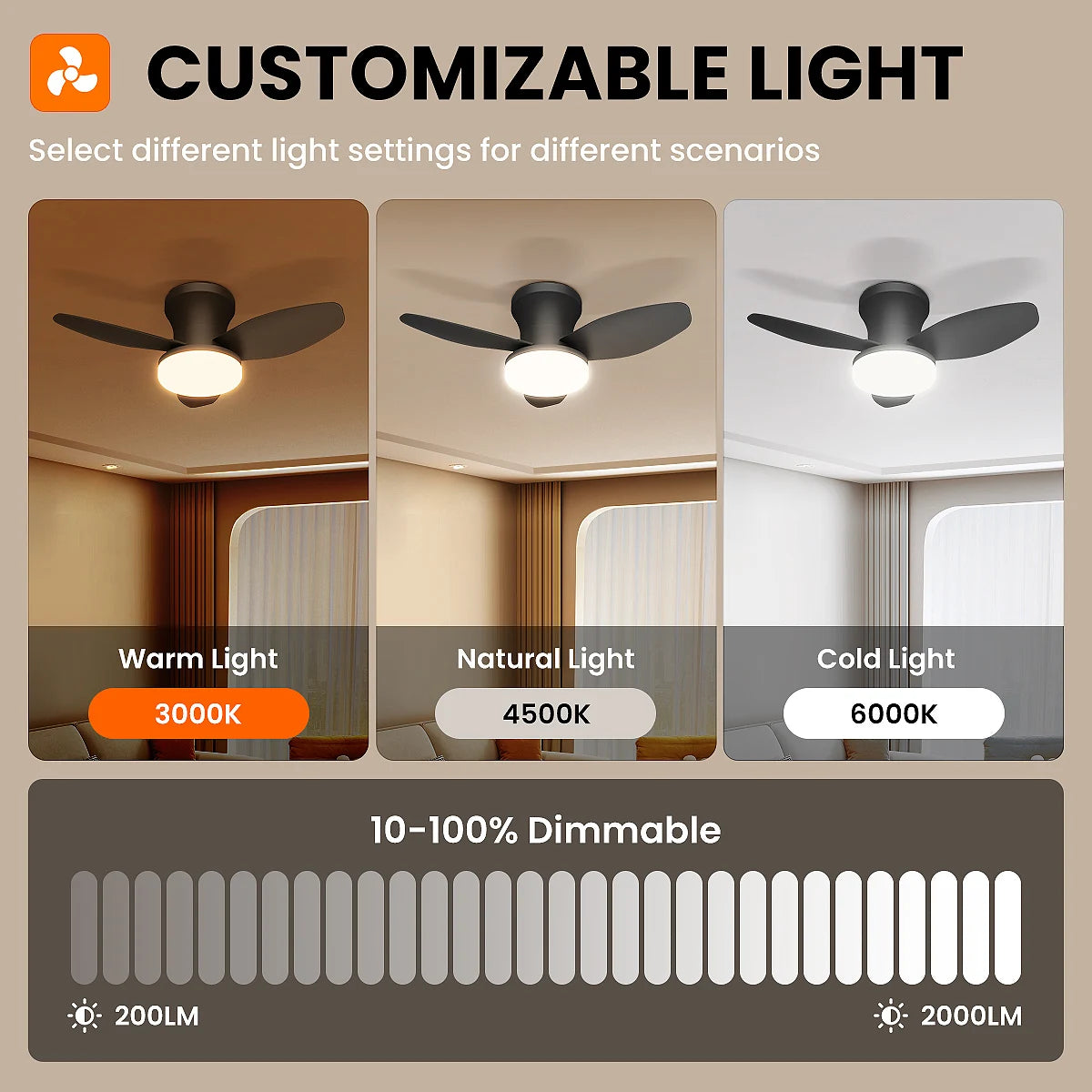 Three Leaf Ceiling Fan with Light & Remote Control, 6 Speed, Reversible Noiseless, Dimmable LED